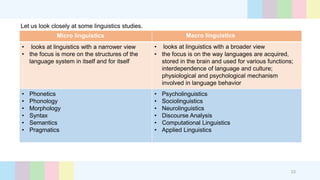 23
Micro linguistics Macro linguistics
• looks at linguistics with a narrower view
• the focus is more on the structures of the
language system in itself and for itself
• looks at linguistics with a broader view
• the focus is on the way languages are acquired,
stored in the brain and used for various functions;
interdependence of language and culture;
physiological and psychological mechanism
involved in language behavior
• Phonetics
• Phonology
• Morphology
• Syntax
• Semantics
• Pragmatics
• Psycholinguistics
• Sociolinguistics
• Neurolinguistics
• Discourse Analysis
• Computational Linguistics
• Applied Linguistics
Let us look closely at some linguistics studies.
 