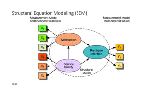 19-23
Structural Equation Modeling (SEM)
 