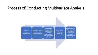Process of Conducting Multivariate Analysis
 