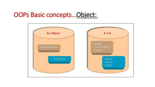 OOPs Basic concepts…Object:
 
