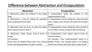 introduction of Object oriented programming | PPTX