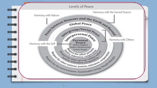 Chapter1.peace.education chapter 1 ppptx | PPTX