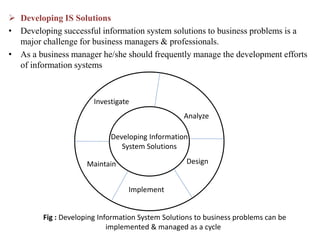  Developing IS Solutions
• Developing successful information system solutions to business problems is a
major challenge for business managers & professionals.
• As a business manager he/she should frequently manage the development efforts
of information systems
Developing Information
System Solutions
Analyze
Design
Implement
Maintain
Investigate
Fig : Developing Information System Solutions to business problems can be
implemented & managed as a cycle
 