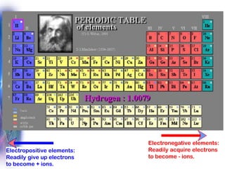 ELECTRONIC DEVICES | PDF