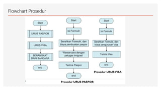 Penggunaan prosedur dan fungsi pada pemrograman c++ | PDF