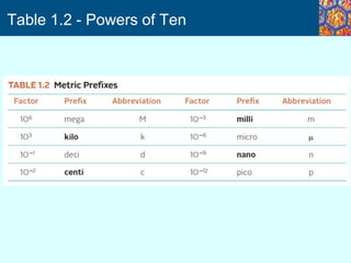 chapter1 matter and measurement.pptxxxxx | PPTX