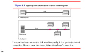 Figure 1.3 Types of connections: point-to-point and multipoint
If several devices can use the link simultaneously, it is a spatially shared
connection. If users must take turns, it is a timeshared connection.
1.8
 