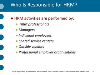 Human Resource Management chapter 1 by Person | PPTX