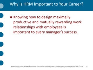 Human Resource Management chapter 1 by Person | PPTX