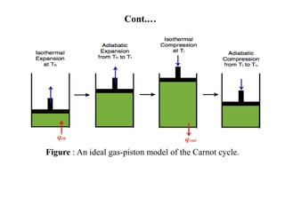 Energy Conversion and Rural Electrification | PPTX