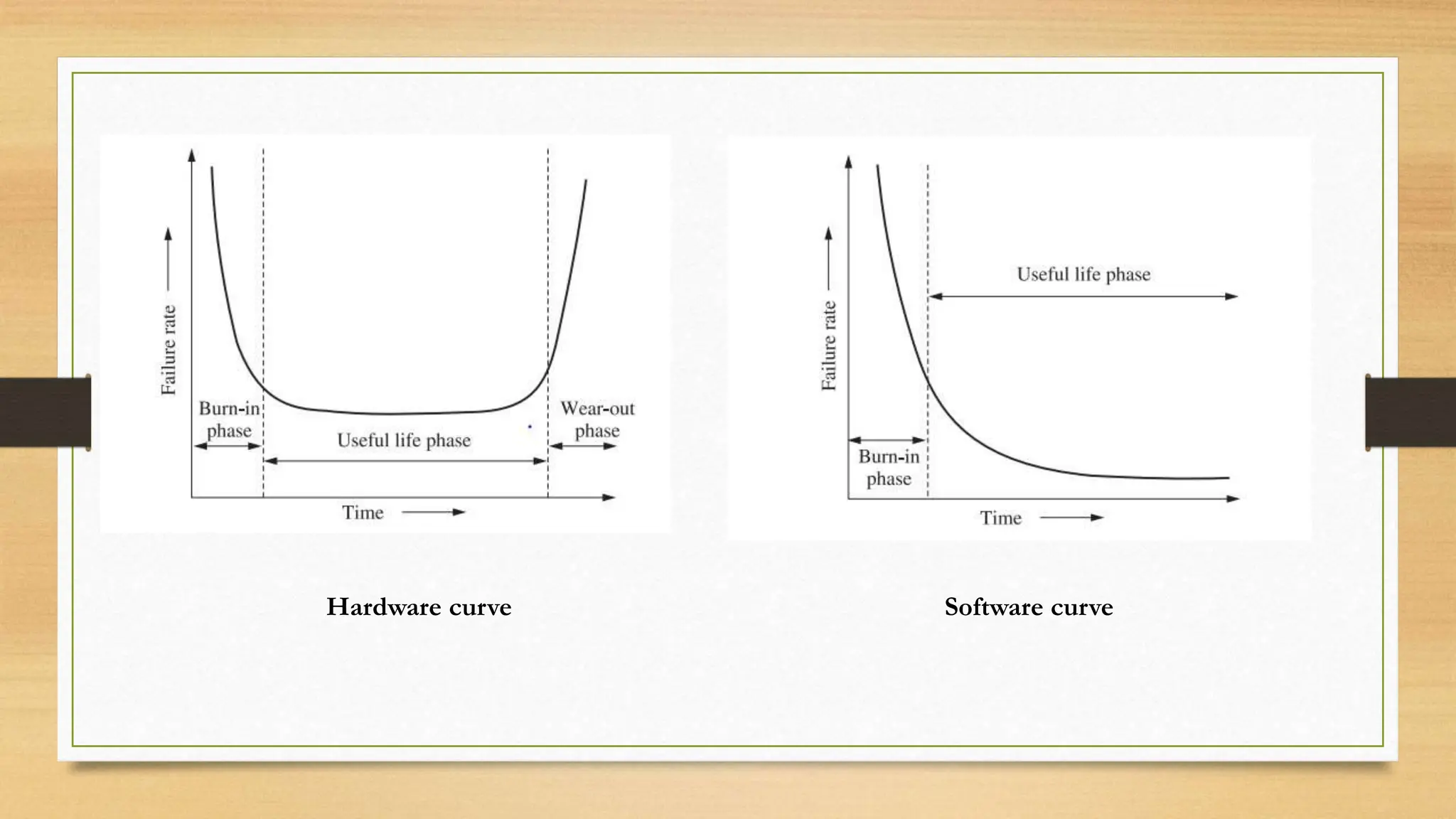 Hardware curve Software curve
 