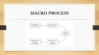 MACRO PROCESS
 