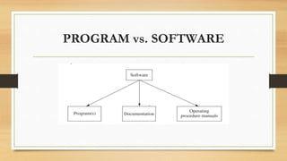 PROGRAM vs. SOFTWARE
 