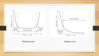 Hardware curve Software curve
 