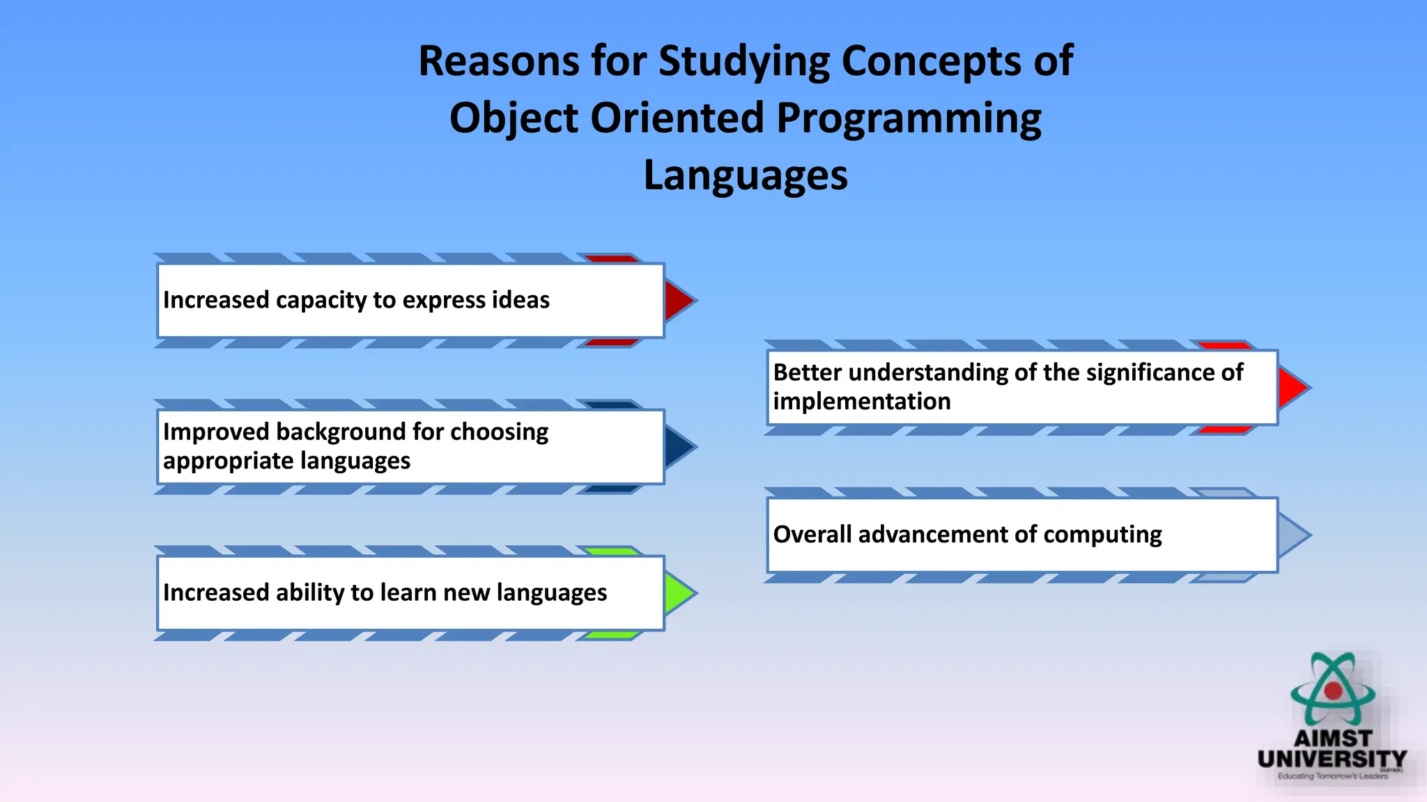 CHAPTER 1 OBJECT ORIENTED NOTES SLIDE PRESENTATION | PPT
