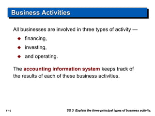 1-16
All businesses are involved in three types of activity —
 financing,
 investing,
 and operating.
Business Activities
SO 3 Explain the three principal types of business activity.
The accounting information system keeps track of
the results of each of these business activities.
 