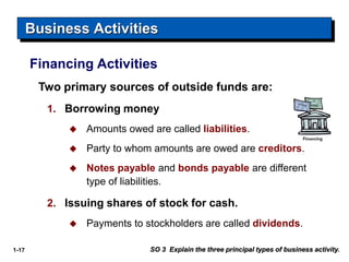 1-17
Two primary sources of outside funds are:
1. Borrowing money
 Amounts owed are called liabilities.
 Party to whom amounts are owed are creditors.
 Notes payable and bonds payable are different
type of liabilities.
2. Issuing shares of stock for cash.
 Payments to stockholders are called dividends.
Business Activities
SO 3 Explain the three principal types of business activity.
Financing Activities
 