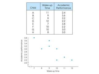 variance sample and population as introduction to statistics | PPT