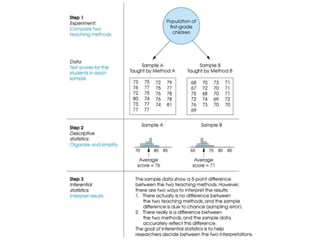 variance sample and population as introduction to statistics | PPT
