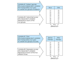 variance sample and population as introduction to statistics | PPT
