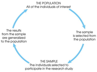 variance sample and population as introduction to statistics | PPT