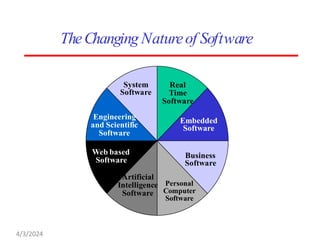 Chapter 1. Introduction to Software Engineering.pptx