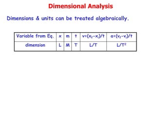 Dimensional Analysis
Dimensions & units can be treated algebraically.
Variable from Eq. x m t v=(xf-xi)/t a=(vf-vi)/t
dimension L M T L/T L/T2
 