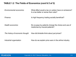 Copyright © 2017 Pearson Education, Inc. 1-15
TABLE 1.2 The Fields of Economics (cont’d 2 of 3)
Environmental economics What effect would a tax on carbon have on emissions?
Is a tax better or worse than rules?
Finance Is high frequency trading socially beneficial?
Health economics Do co-pays by patients change the choice and use of
medicines by insured patients?
The history of economic thought How did Aristotle think about just prices?
Industrial organization How do we explain price wars in the airline industry
 