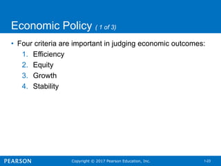 Copyright © 2017 Pearson Education, Inc. 1-23
Economic Policy ( 1 of 3)
• Four criteria are important in judging economic outcomes:
1. Efficiency
2. Equity
3. Growth
4. Stability
 