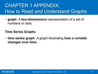 Copyright © 2017 Pearson Education, Inc. 1-27
CHAPTER 1 APPENDIX:
How to Read and Understand Graphs
• graph A two-dimensional representation of a set of
numbers or data.
Time Series Graphs
• time series graph A graph illustrating how a variable
changes over time.
 