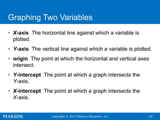 Copyright © 2017 Pearson Education, Inc. 1-29
Graphing Two Variables
• X-axis The horizontal line against which a variable is
plotted.
• Y-axis The vertical line against which a variable is plotted.
• origin The point at which the horizontal and vertical axes
intersect.
• Y-intercept The point at which a graph intersects the
Y-axis.
• X-intercept The point at which a graph intersects the
X-axis.
 