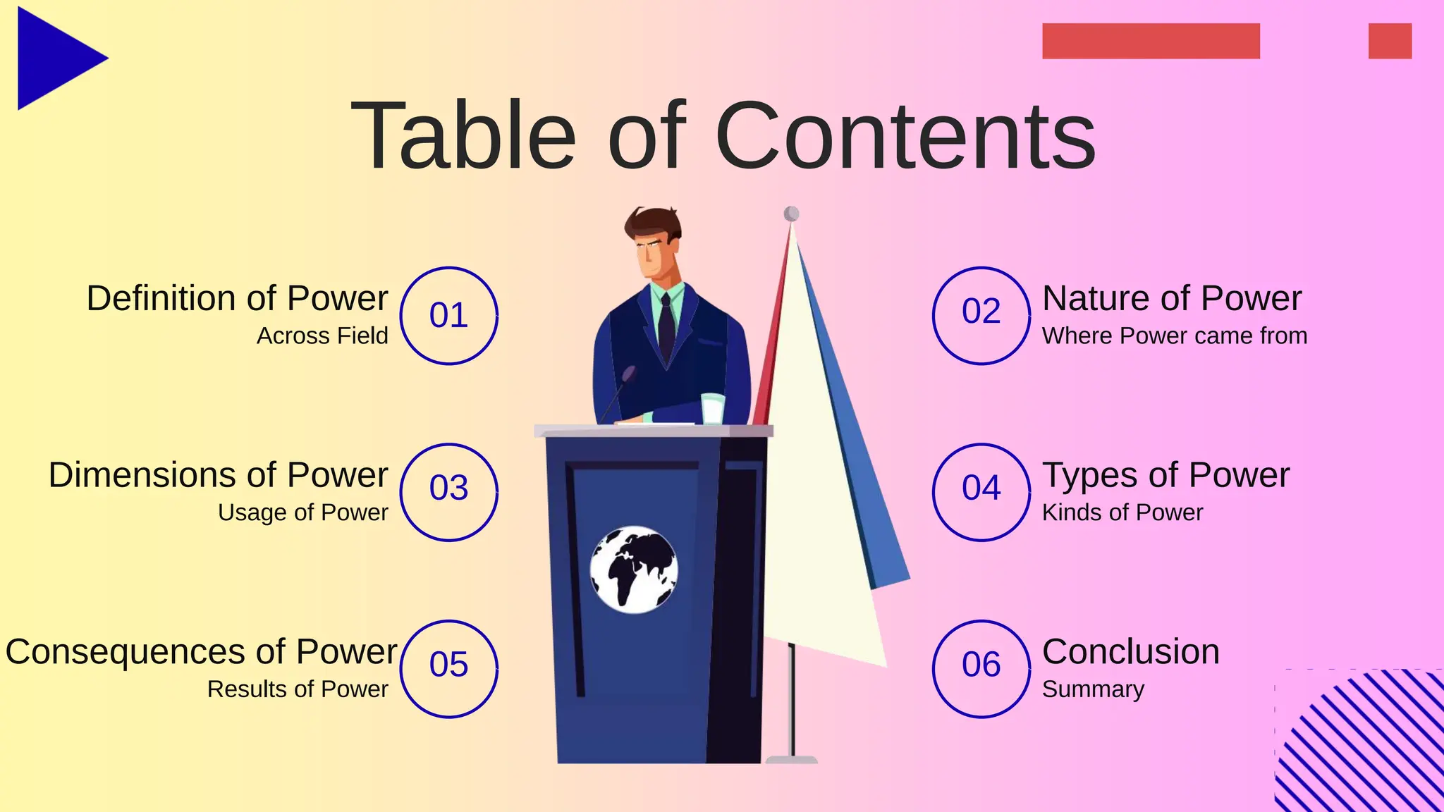 Table of Contents
Definition of Power
Across Field
01 02 Nature of Power
Where Power came from
Dimensions of Power
Usage of Power
03 04 Types of Power
Kinds of Power
Consequences of Power
Results of Power
05 06 Conclusion
Summary
 