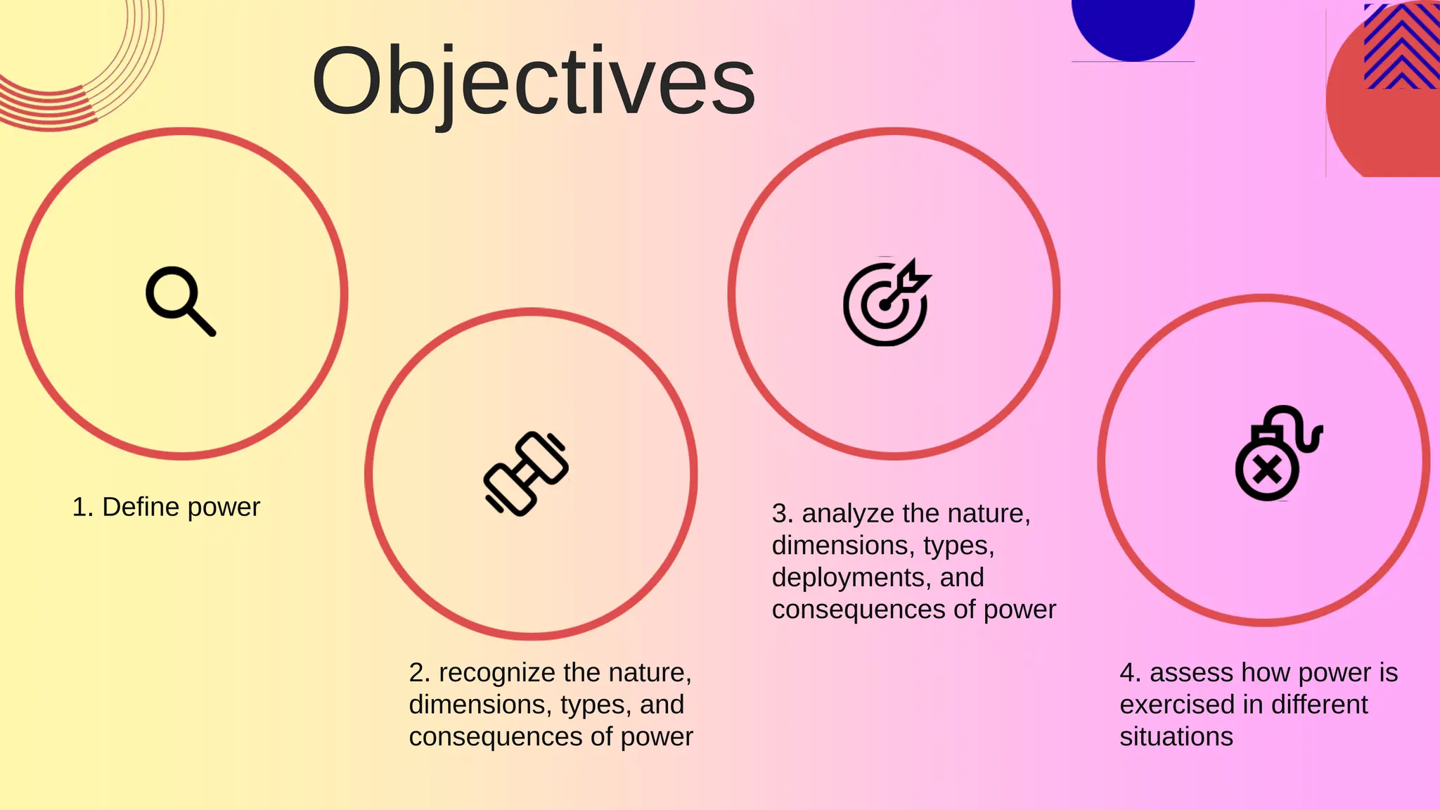 1. Define power
2. recognize the nature,
dimensions, types, and
consequences of power
3. analyze the nature,
dimensions, types,
deployments, and
consequences of power
4. assess how power is
exercised in different
situations
Objectives
 