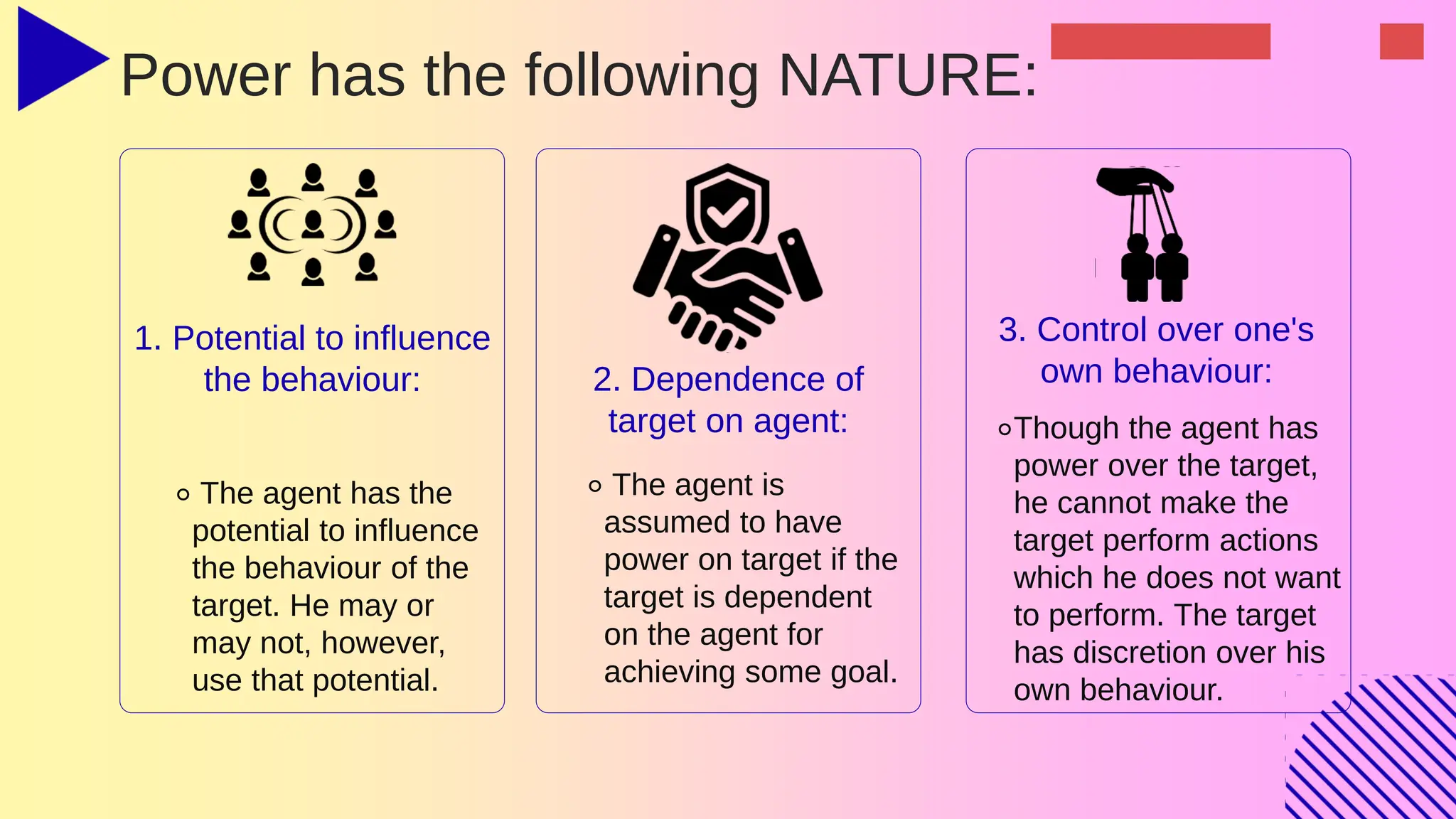 Power has the following NATURE:
1. Potential to influence
the behaviour:
⚬ The agent has the
potential to influence
the behaviour of the
target. He may or
may not, however,
use that potential.
2. Dependence of
target on agent:
⚬ The agent is
assumed to have
power on target if the
target is dependent
on the agent for
achieving some goal.
3. Control over one's
own behaviour:
⚬Though the agent has
power over the target,
he cannot make the
target perform actions
which he does not want
to perform. The target
has discretion over his
own behaviour.
 