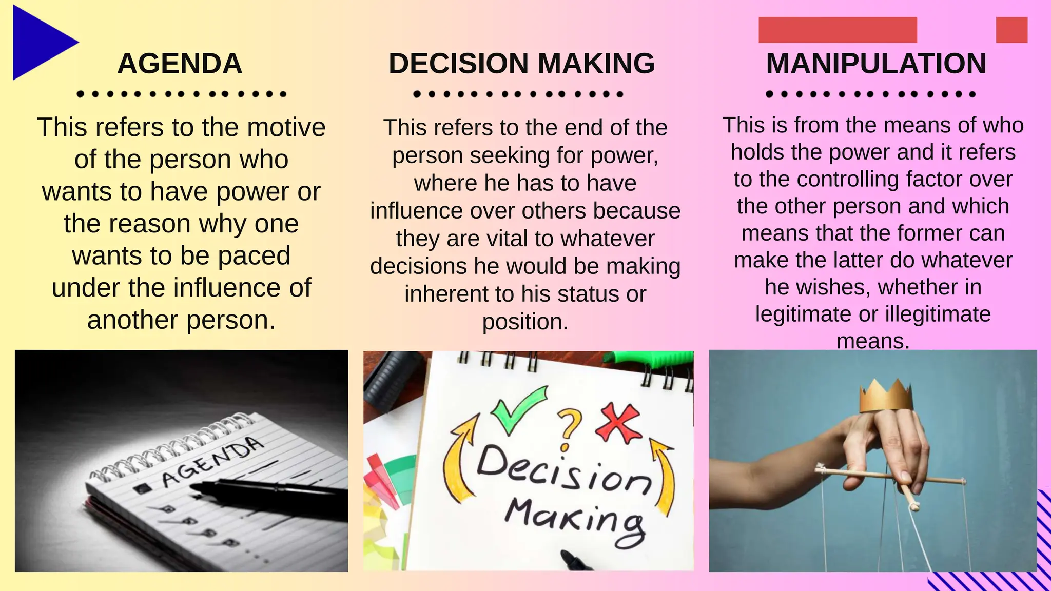 This refers to the end of the
person seeking for power,
where he has to have
influence over others because
they are vital to whatever
decisions he would be making
inherent to his status or
position.
AGENDA
This refers to the motive
of the person who
wants to have power or
the reason why one
wants to be paced
under the influence of
another person.
MANIPULATION
This is from the means of who
holds the power and it refers
to the controlling factor over
the other person and which
means that the former can
make the latter do whatever
he wishes, whether in
legitimate or illegitimate
means.
DECISION MAKING
 