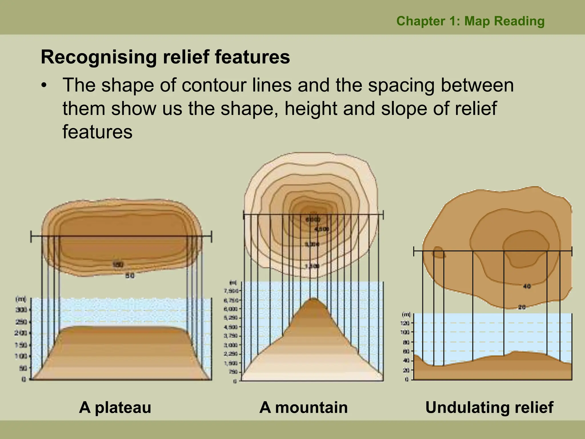Recognising relief features
• The shape of contour lines and the spacing between
them show us the shape, height and slope of relief
features
Chapter 1: Map Reading
A plateau A mountain Undulating relief
 