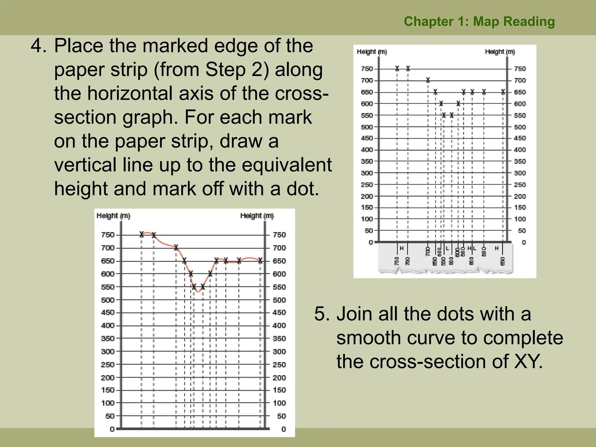 4. Place the marked edge of the
paper strip (from Step 2) along
the horizontal axis of the cross-
section graph. For each mark
on the paper strip, draw a
vertical line up to the equivalent
height and mark off with a dot.
Chapter 1: Map Reading
5. Join all the dots with a
smooth curve to complete
the cross-section of XY.
 