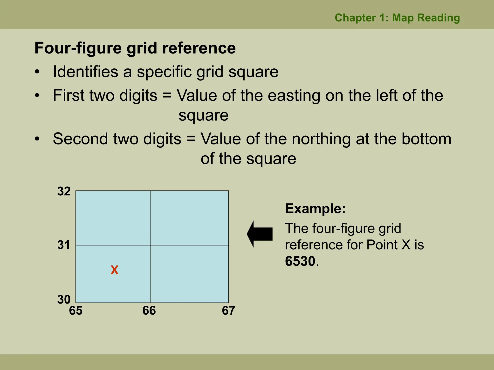 Four-figure grid reference
• Identifies a specific grid square
• First two digits = Value of the easting on the left of the
square
• Second two digits = Value of the northing at the bottom
of the square
32
31
30
65 66 67
X
Example:
The four-figure grid
reference for Point X is
6530.
Chapter 1: Map Reading
 
