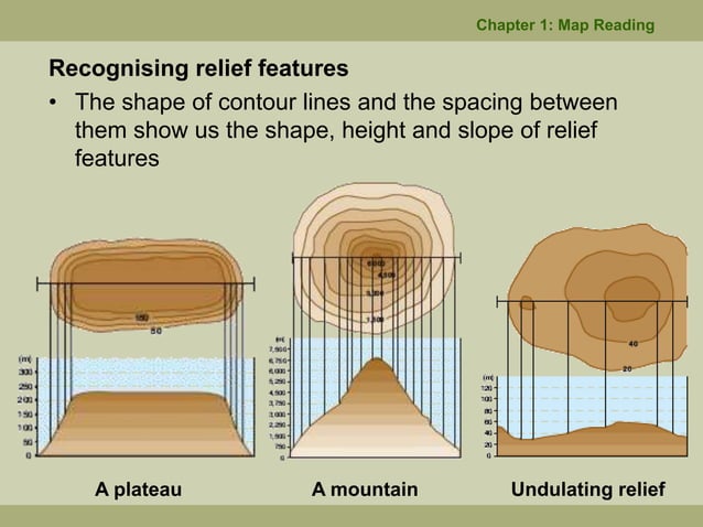 Map work for geography for CSEC from NIGFC | PPT | Geography | Science