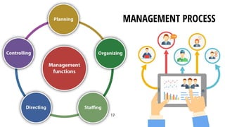 Hrm Inro Chapter 1. Intro to HRM (1)-đã gộp-được đánh số.pdf