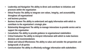 Right Management Navigate Overview.pdf Chapter 1. Intro to HRM (1)-đã gộp-được đánh số.pdf