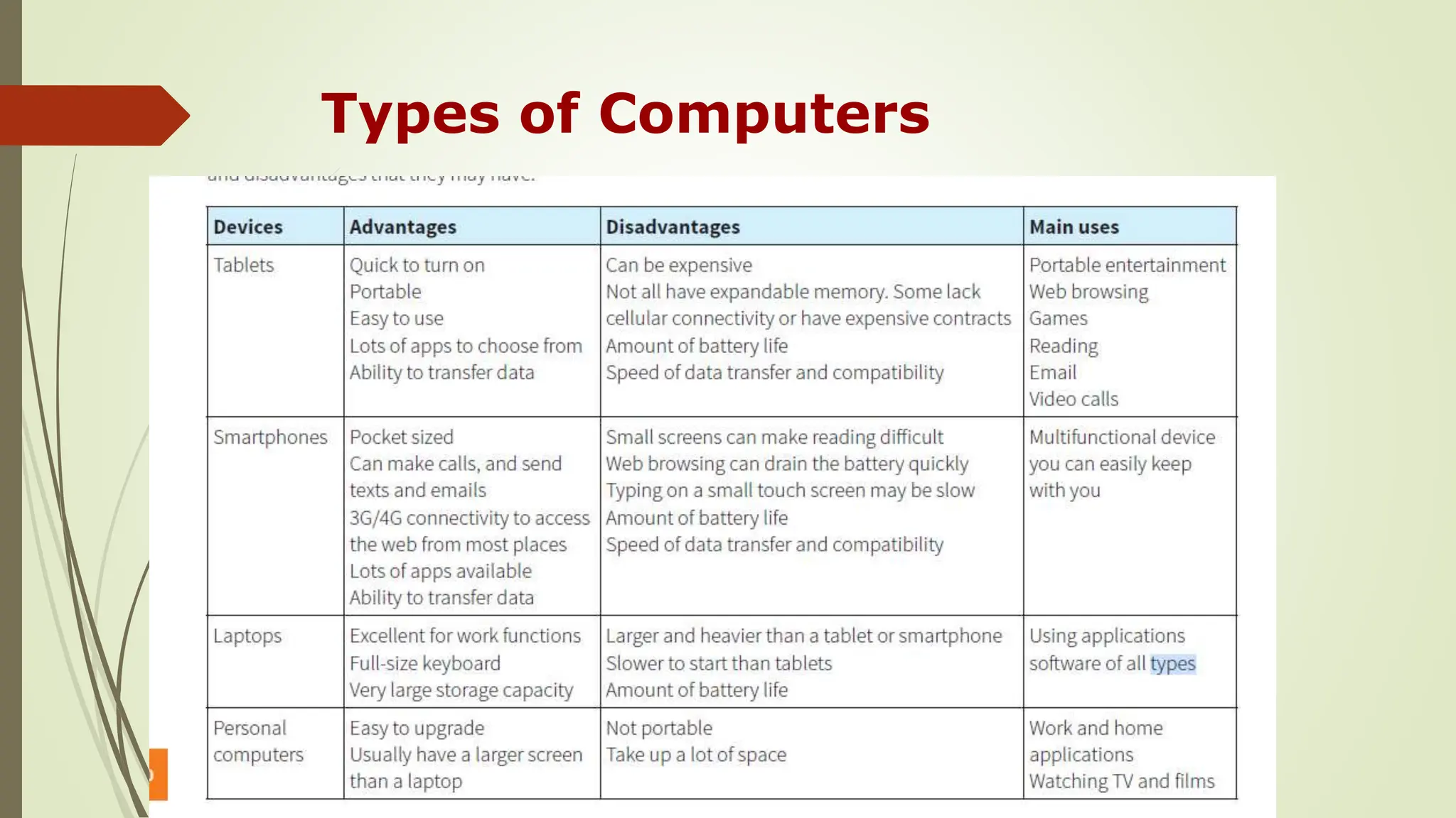 Types of Computers
 