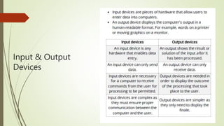 Input & Output
Devices
 