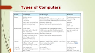 Types of Computers
 