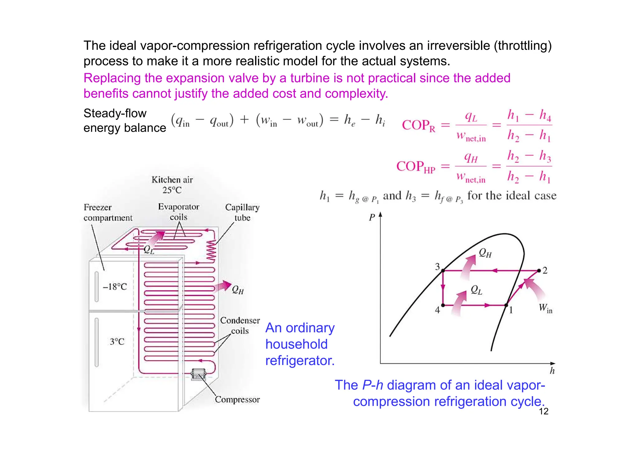 12
An ordinary
household
refrigerator.
The P-h diagram of an ideal vapor-
compression refrigeration cycle.
The ideal vapor-compression refrigeration cycle involves an irreversible (throttling)
process to make it a more realistic model for the actual systems.
Replacing the expansion valve by a turbine is not practical since the added
benefits cannot justify the added cost and complexity.
Steady-flow
energy balance
 