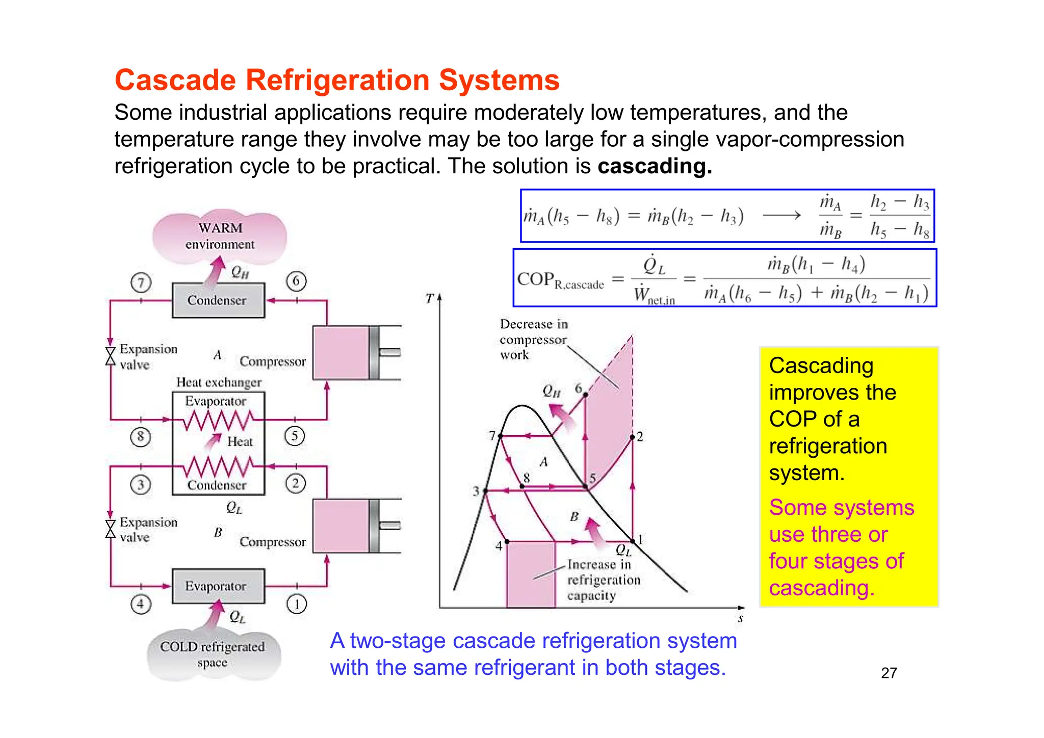 27
Cascade Refrigeration Systems
A two-stage cascade refrigeration system
with the same refrigerant in both stages.
Some industrial applications require moderately low temperatures, and the
temperature range they involve may be too large for a single vapor-compression
refrigeration cycle to be practical. The solution is cascading.
Cascading
improves the
COP of a
refrigeration
system.
Some systems
use three or
four stages of
cascading.
 