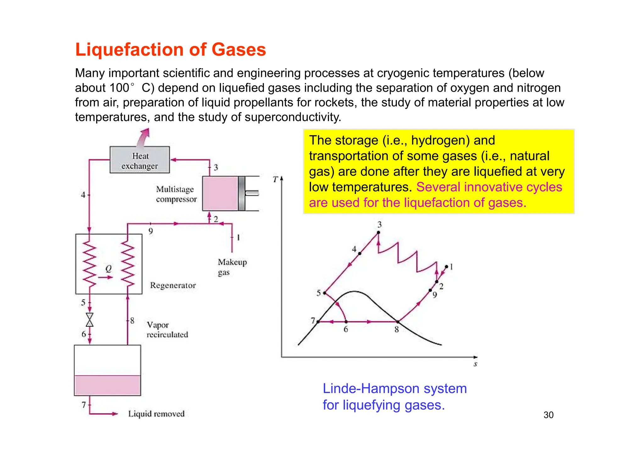 30
Liquefaction of Gases
Linde-Hampson system
for liquefying gases.
Many important scientific and engineering processes at cryogenic temperatures (below
about 100°C) depend on liquefied gases including the separation of oxygen and nitrogen
from air, preparation of liquid propellants for rockets, the study of material properties at low
temperatures, and the study of superconductivity.
The storage (i.e., hydrogen) and
transportation of some gases (i.e., natural
gas) are done after they are liquefied at very
low temperatures. Several innovative cycles
are used for the liquefaction of gases.
 