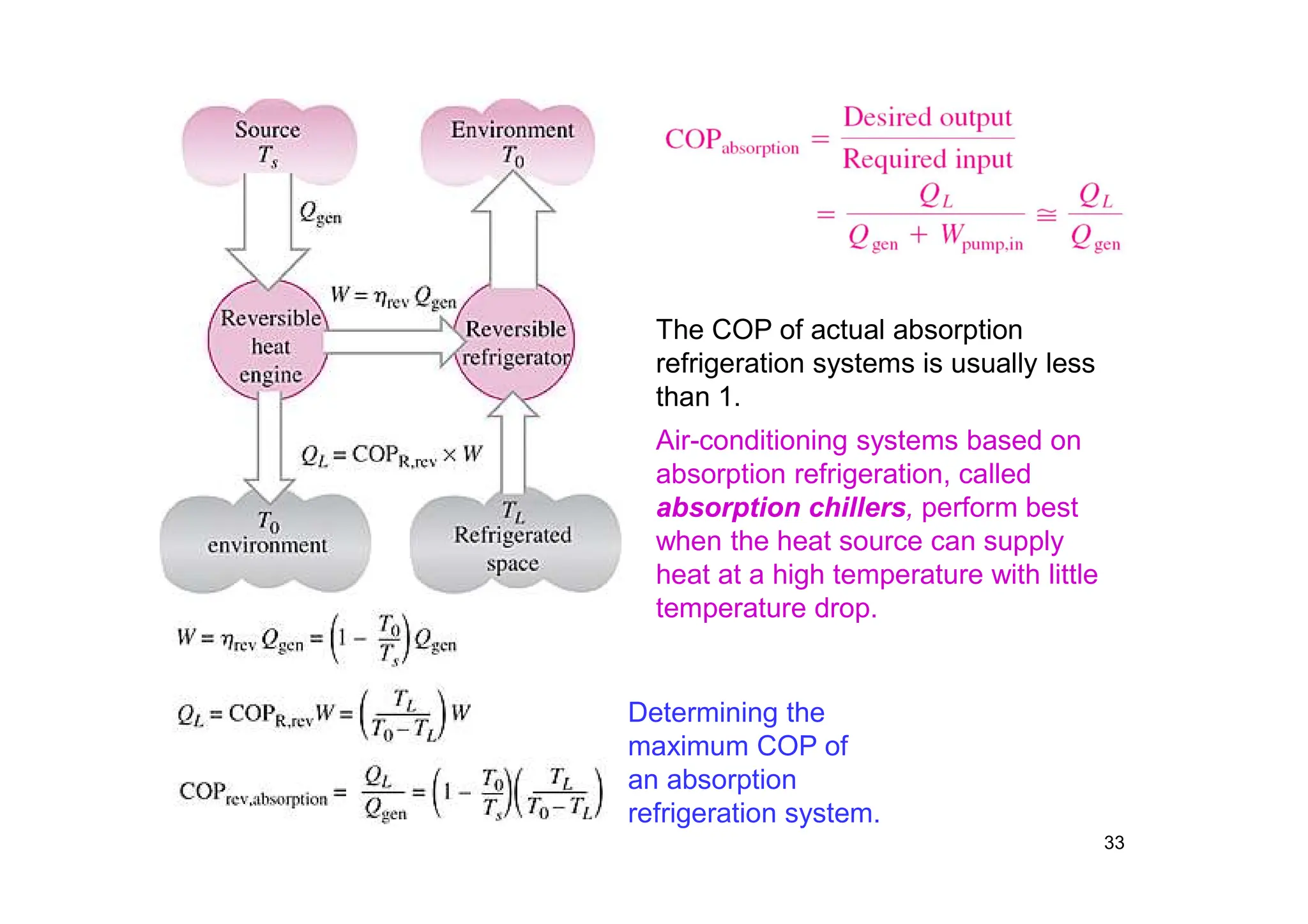 33
Determining the
maximum COP of
an absorption
refrigeration system.
The COP of actual absorption
refrigeration systems is usually less
than 1.
Air-conditioning systems based on
absorption refrigeration, called
absorption chillers, perform best
when the heat source can supply
heat at a high temperature with little
temperature drop.
 