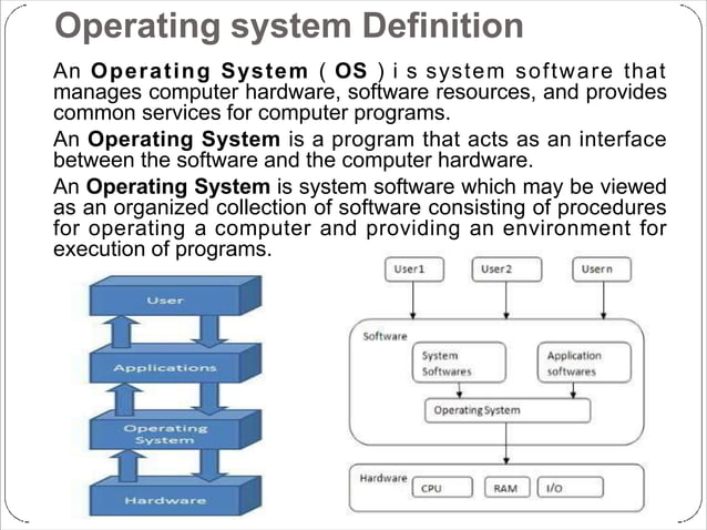 Overview Of Operating System and its Basics | PPT