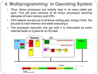 Overview Of Operating System and its Basics | PPTX